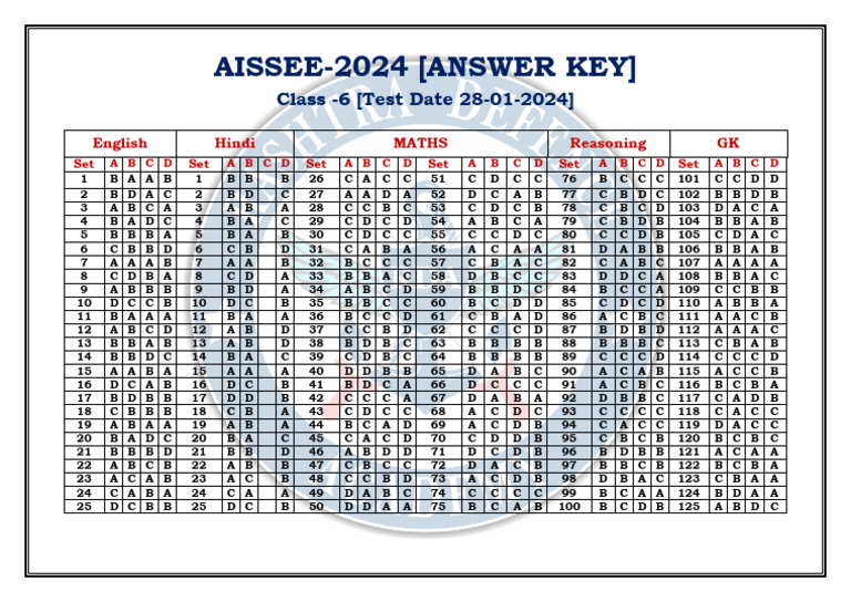 SS Answer Key Class 6-28-01-2024 Final1-4 | PDF