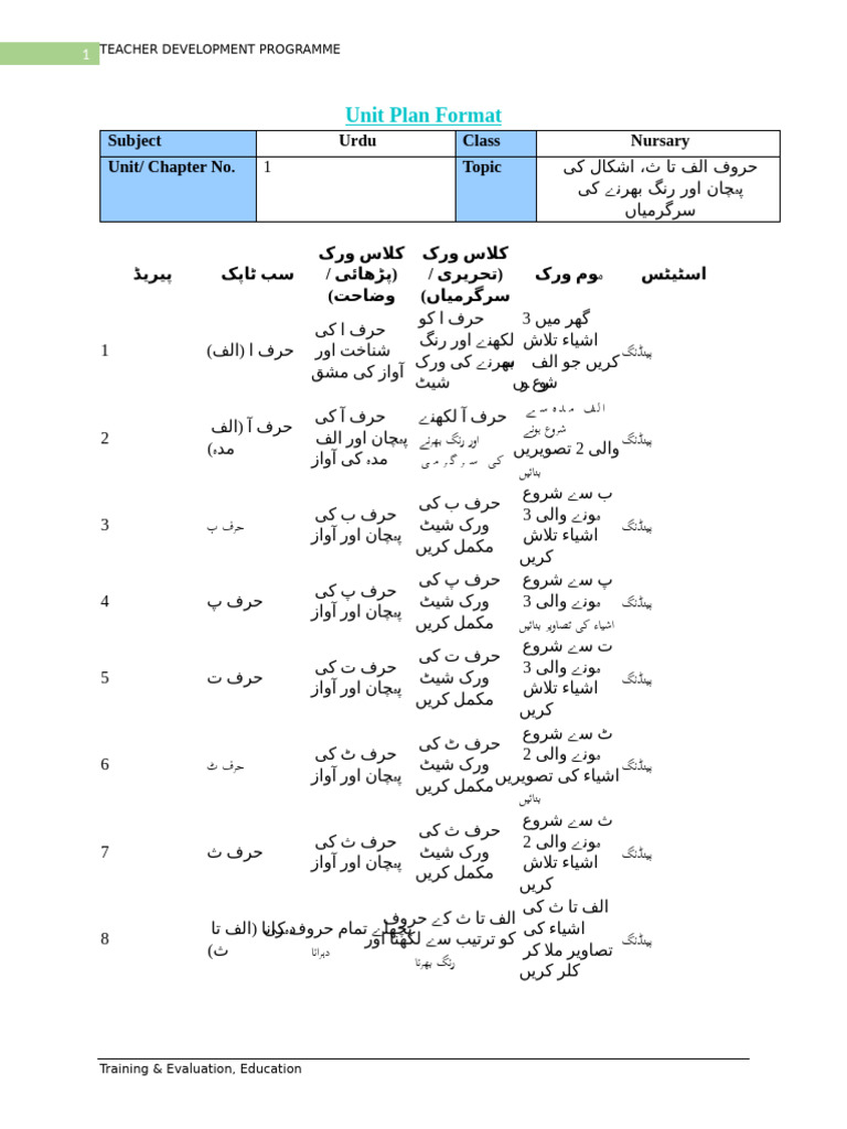 Unit Plan Class Nurasary 1 Urdu | PDF