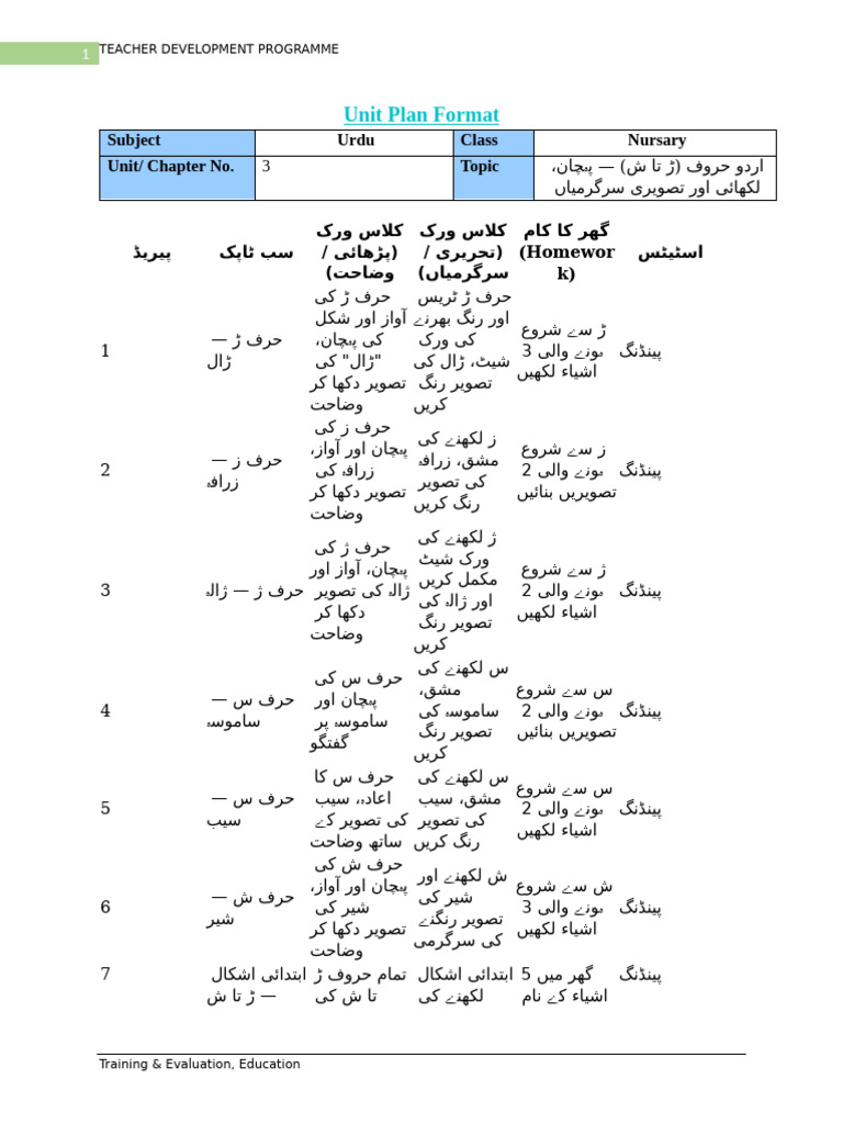 Unit Plan Class Nurasary 3 Urdu | PDF