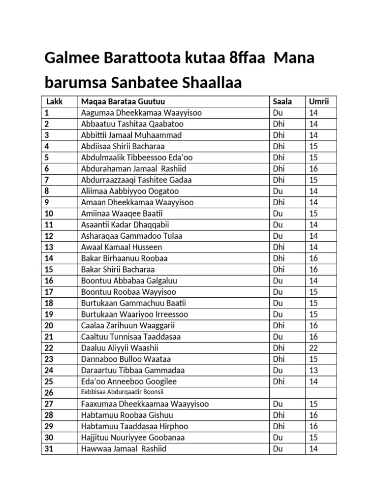 Galmee Barattoota Kutaa 8ffaa Mana Barumsa Sanbatee Shaallaa 2 | PDF