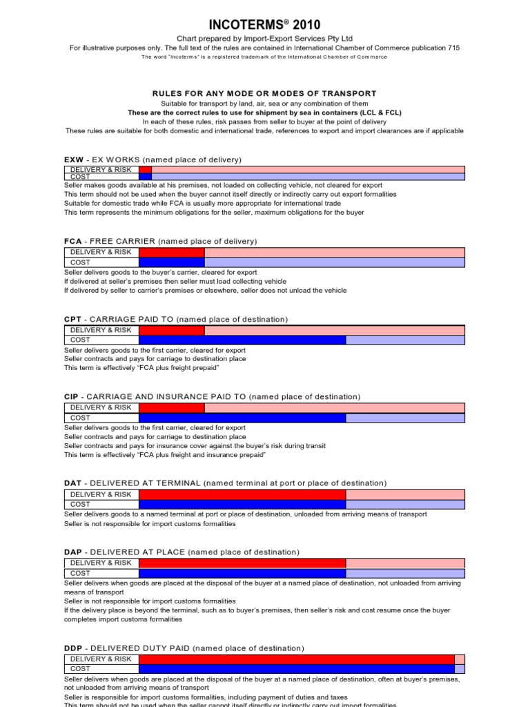 Incoterms 2010 Overview and Chart | PDF | International Business ...