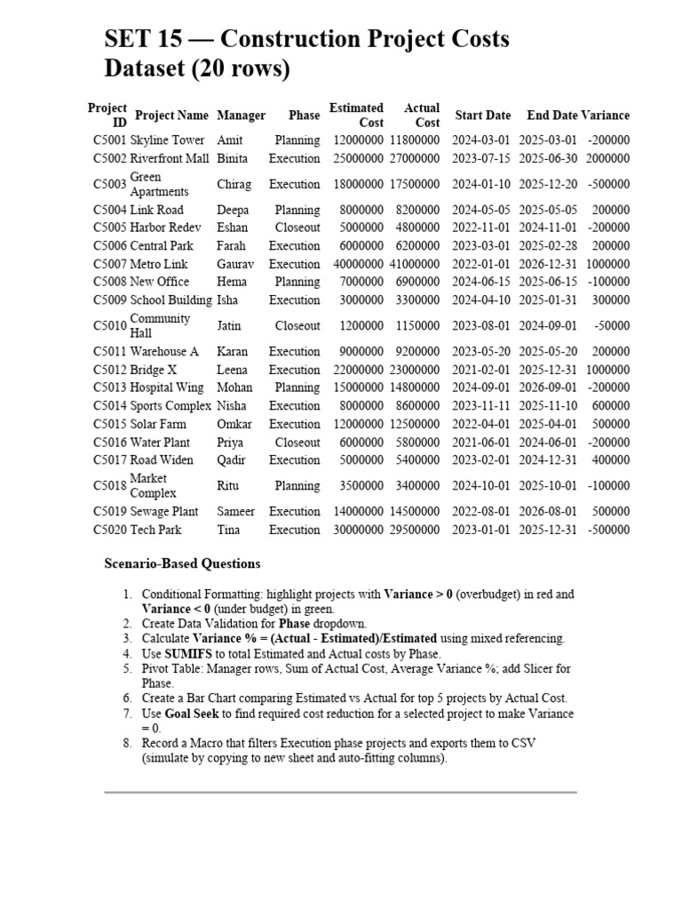 Construction Project Cost Analysis | PDF