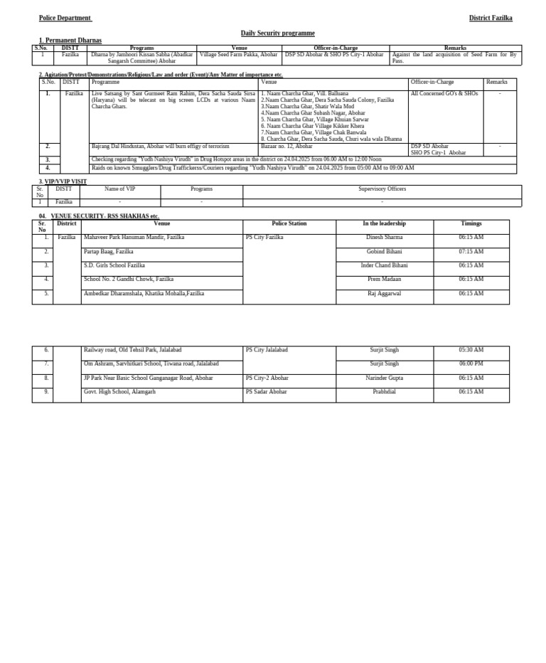Daily Security Programme District Fazilka on 23.04.2025 | PDF ...