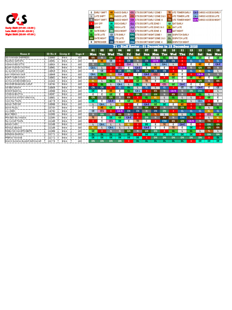 Staff Roster December 2025 | PDF