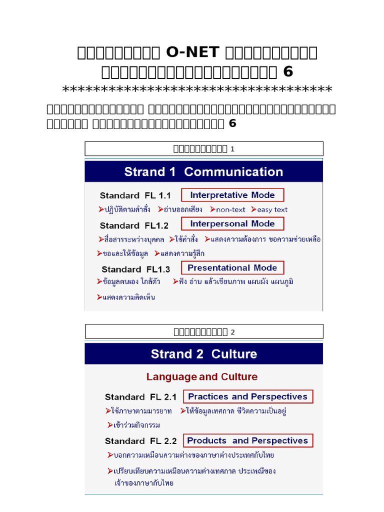 O-NET English Exam Guide for Grade 6 | PDF