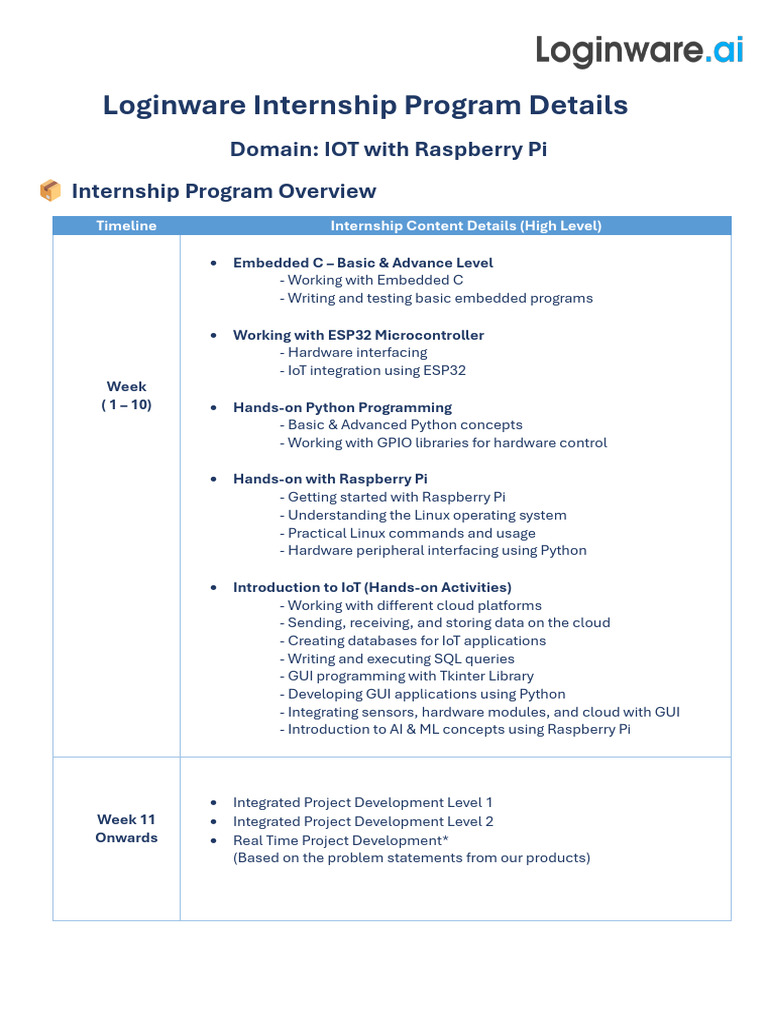 Loginware IoT Internship Overview | PDF | Embedded System | Internet Of ...