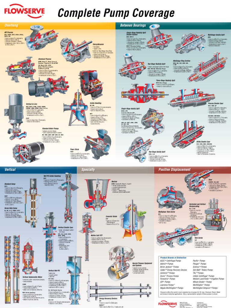 Industrial Pump Solutions Guide | PDF