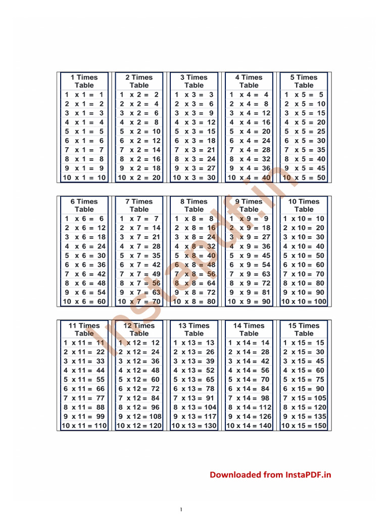 Tables | PDF