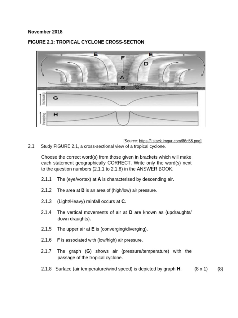 sip | PDF | Tropical Cyclones | Eye (Cyclone)