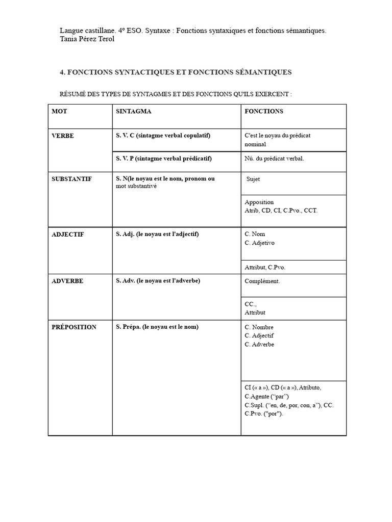 Syntaxe : Fonctions syntaxiques et sémantiques | PDF | Prédicat ...