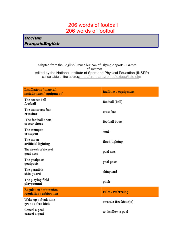 Football Terminology and Rules Guide | PDF | Association Football ...
