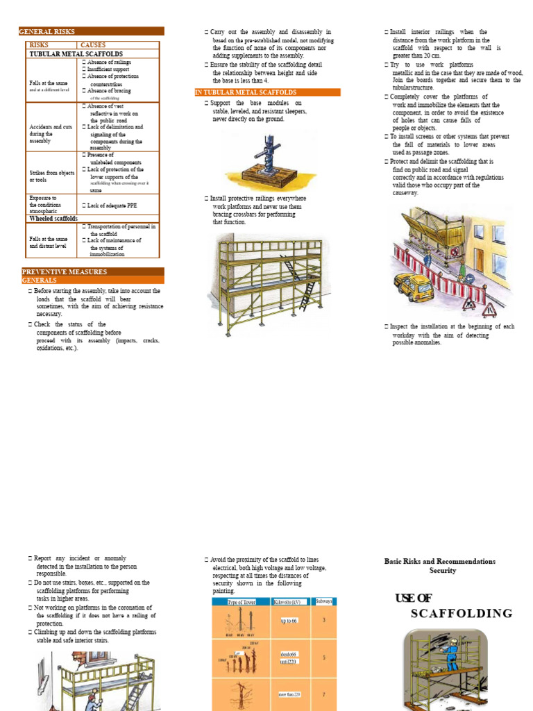 Scaffolding Safety Risks and Measures | PDF | Scaffolding | Safety