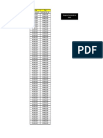 Coordinates Converter