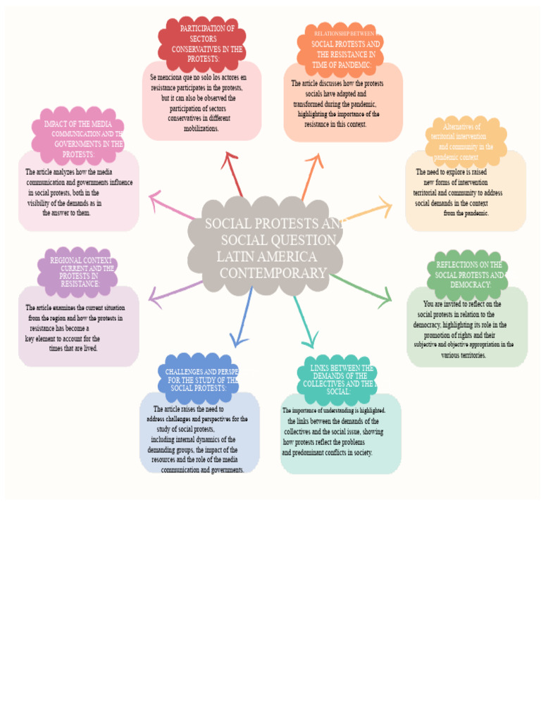 Conceptual Map of Social Movements | PDF | Communication | Social Movements