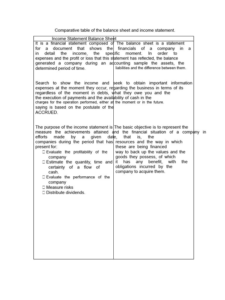 Comparative Chart Balance Sheet and Income Statement | PDF | Balance ...