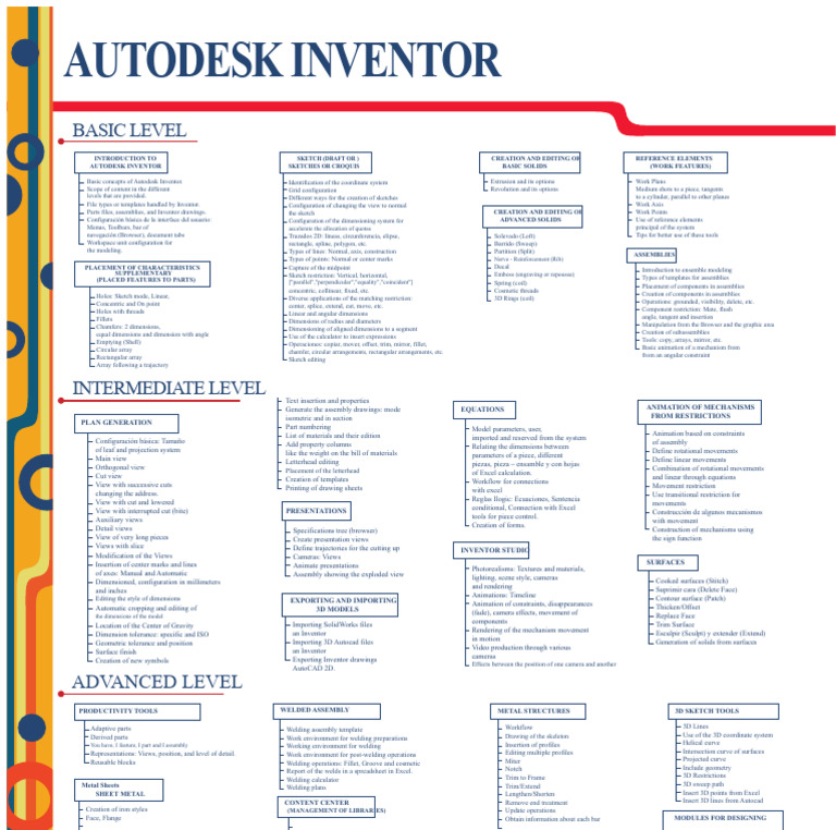 Autodesk Inventor: Basic to Advanced Guide | PDF | 3 D Computer ...