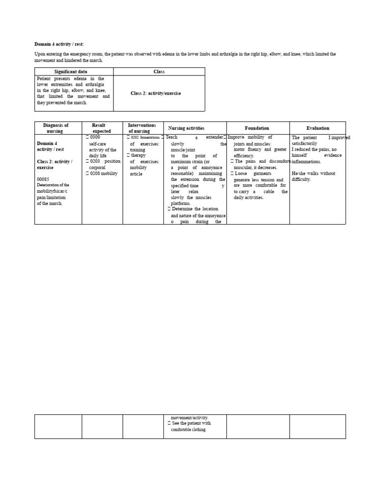 Edema and Arthralgia Nursing Interventions | PDF | Human Leg | Elbow
