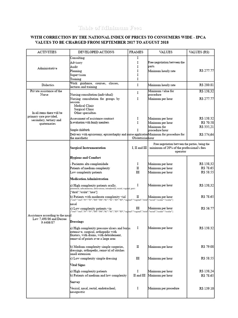 Minimum Fee Table September 17, 2018 | PDF | Nursing | Clinical Medicine