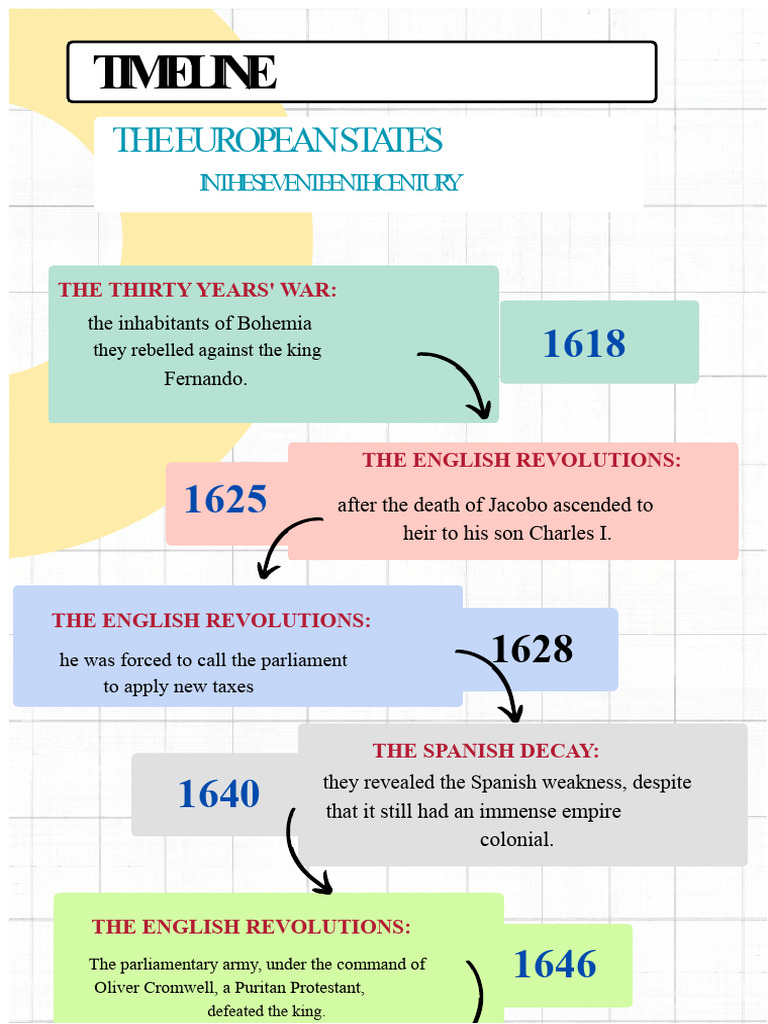 Infographic Timeline History Chronology Professional Company Multicolor ...