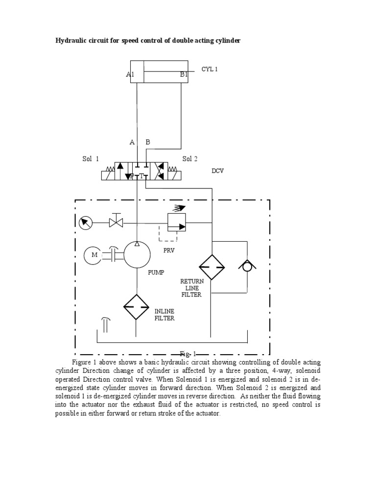 Speed Control of Hydraulic Cylinder Internal Combustion Engine