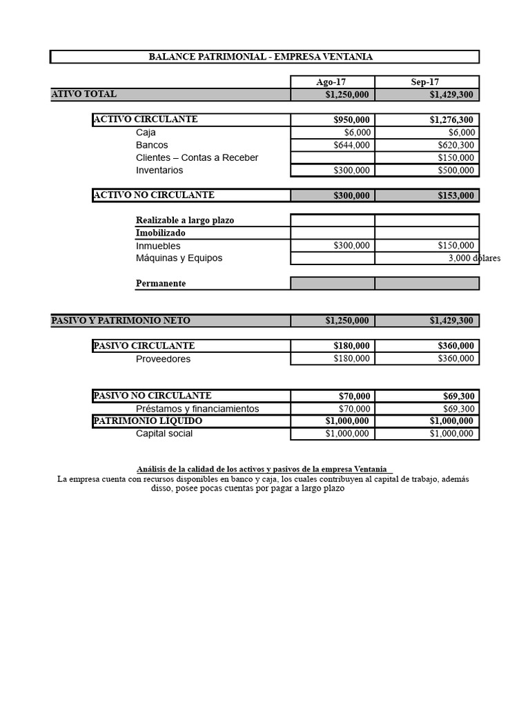 Balance General y Estado de Resultados | PDF | Capital de trabajo ...