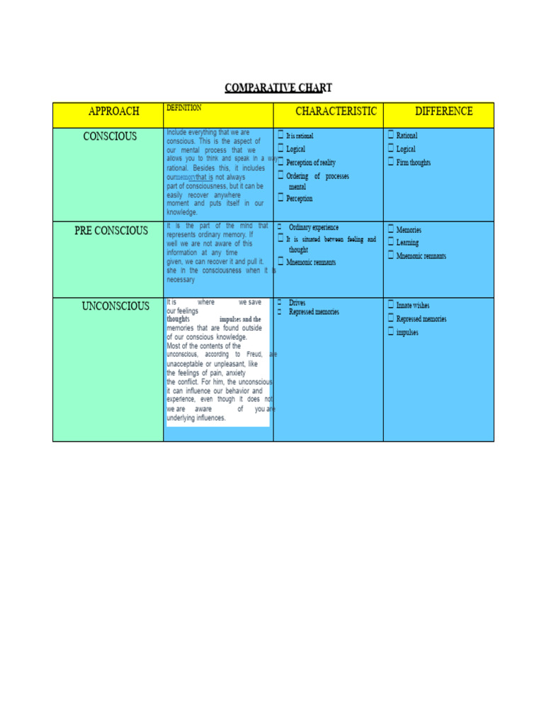 COMPARATIVE TABLE mayra | PDF | Unconscious Mind | Psychology