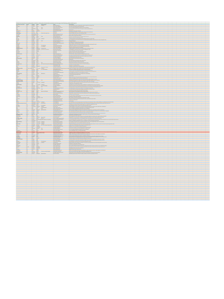 Fluch Von Strahd NPCs - NPC-Liste | PDF