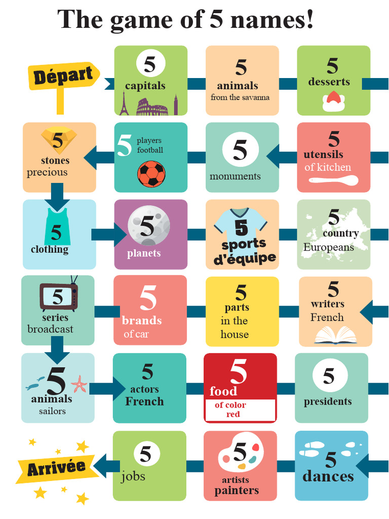The-game-5-names | PDF | Cooking | Foods