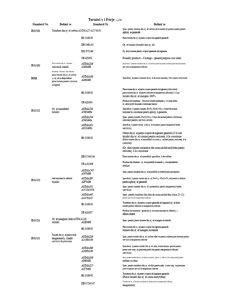 Standarde de Oțel | PDF