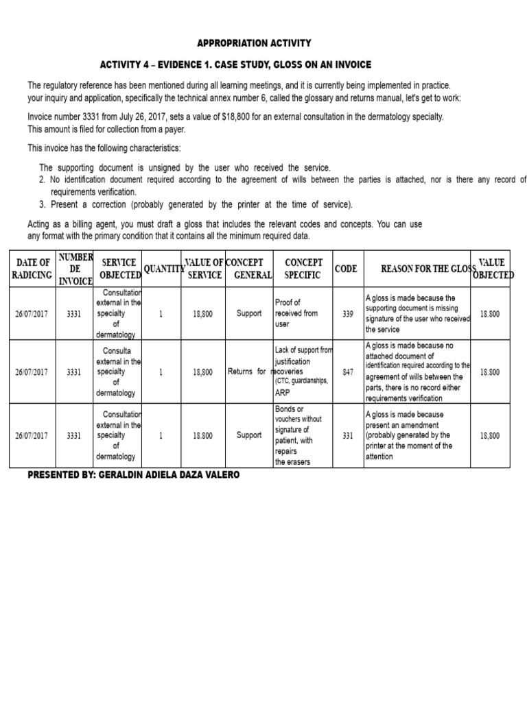 Activity 4 - Evidence 1. Case Study, Gloss On An Invoice | PDF | Invoice