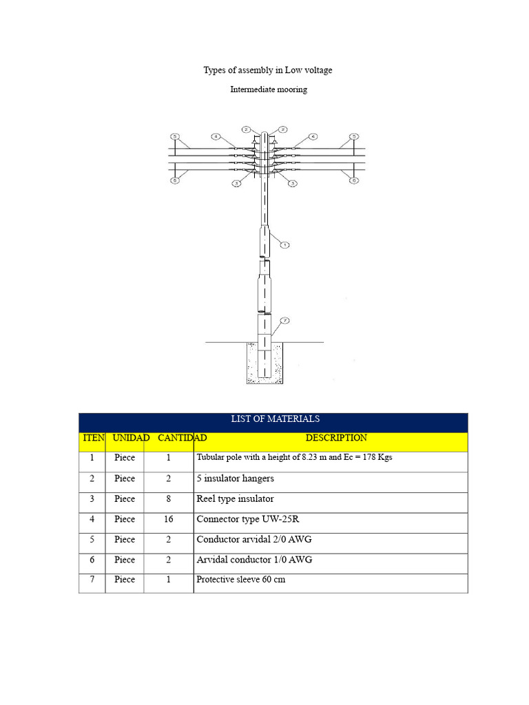 Low Voltage Assembly Materials Guide | PDF | Screw | Insulator ...