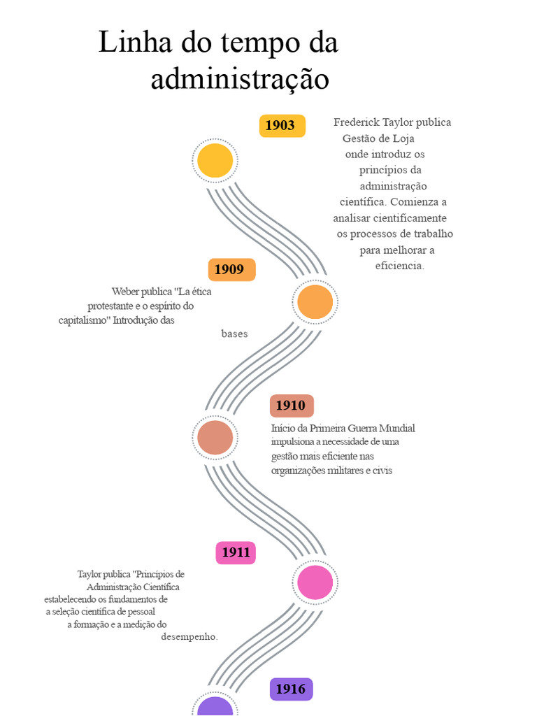 Evolução da Administração ao Longo do Tempo | PDF | Max Weber ...