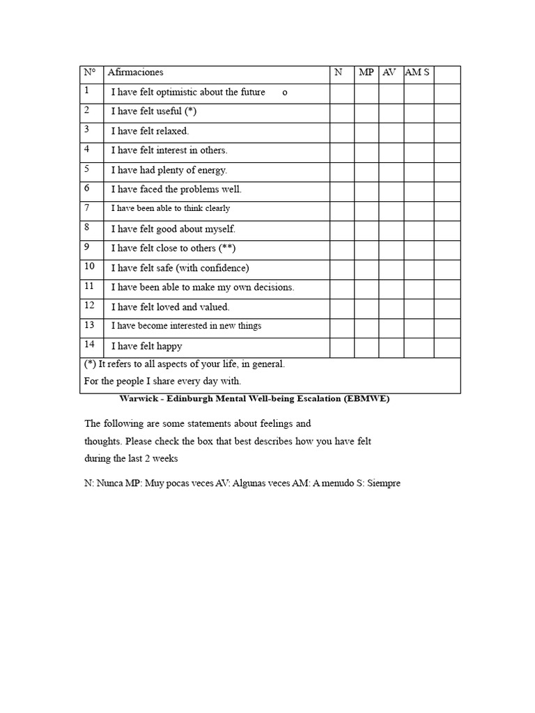 Warwick - Edinburgh Mental Well-Being Scale (WEMWBS) | PDF | Well Being ...