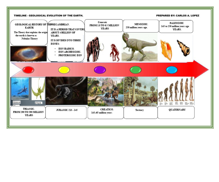 Geological Timeline of Earth's Evolution | PDF