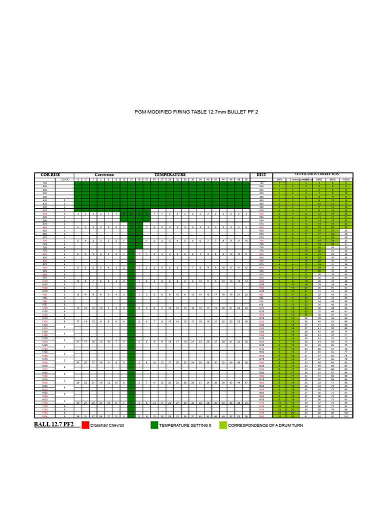 12.7mm Bullet Firing Table Guide | PDF