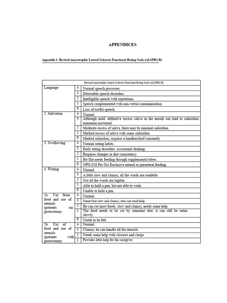 ALSFRS-R and El Escorial Criteria Guide | PDF | Human Diseases And ...