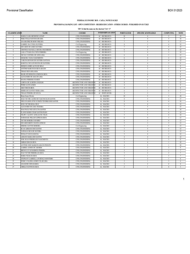 Provisional Classification List 2023 | PDF