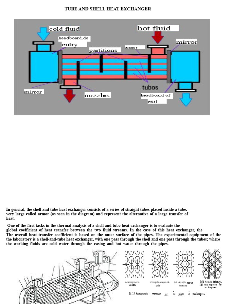 Tube and Shell Heat Exchanger | PDF