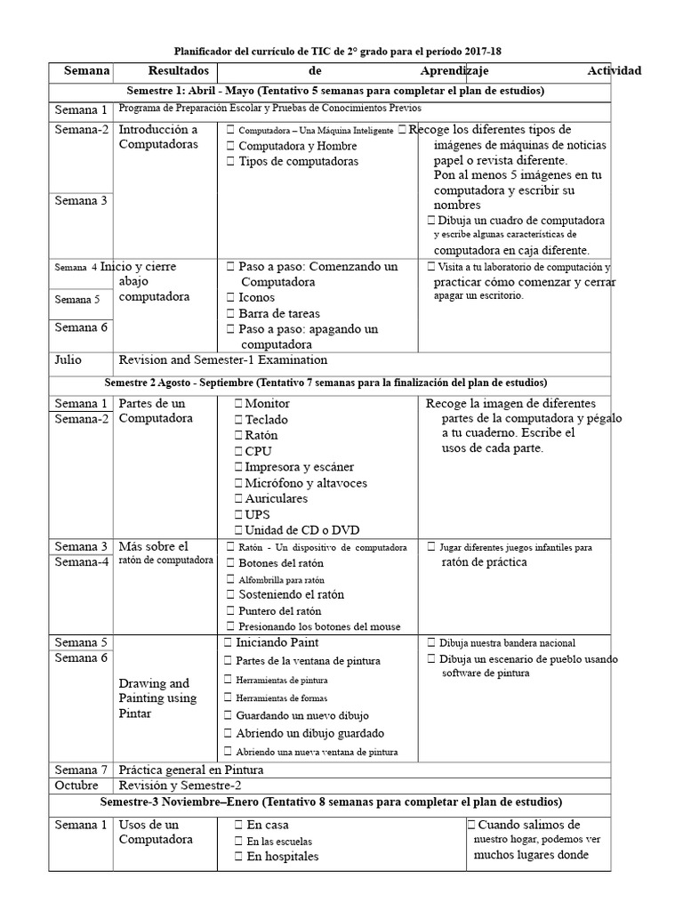 Plan de Estudios TIC 2° Grado 2017-18 | PDF | Plan de estudios ...