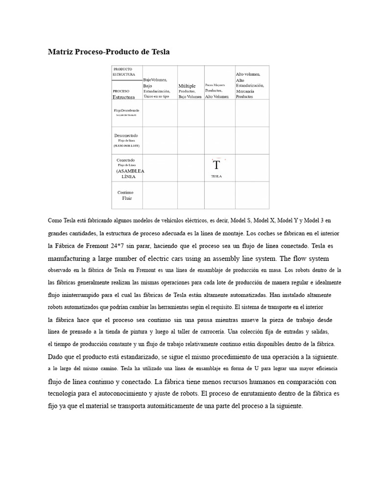 Proceso de Producción en Fábrica Tesla | PDF | Tesla Model S ...