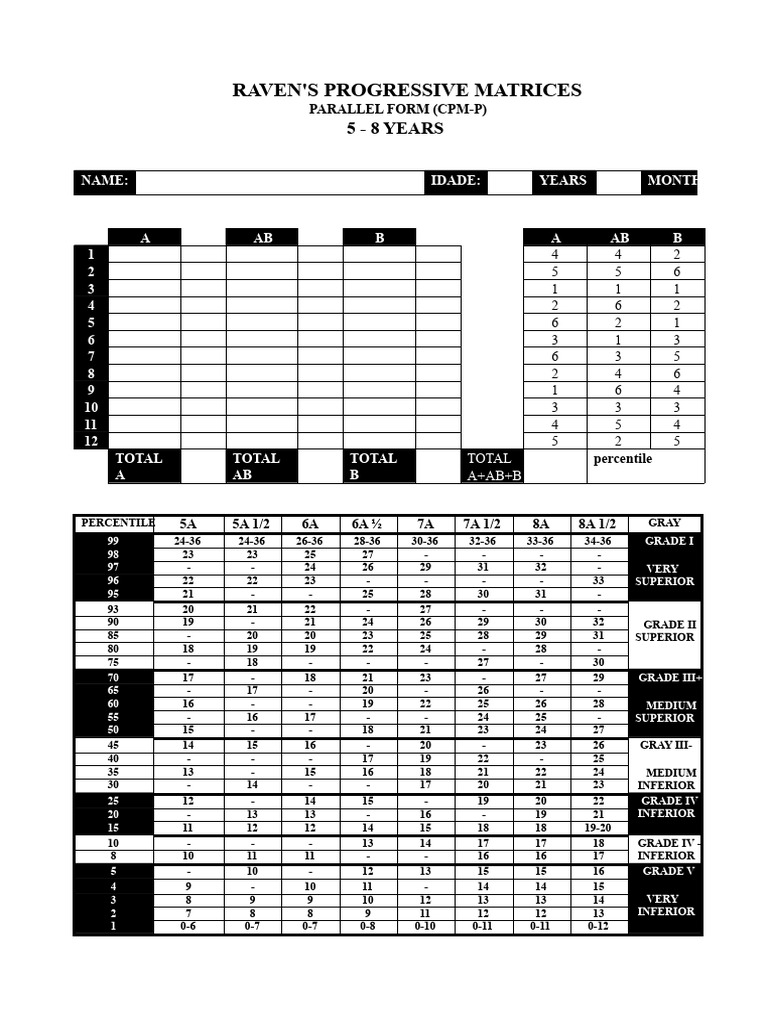 Raven's Progressive Matrices CPM-P Test | PDF