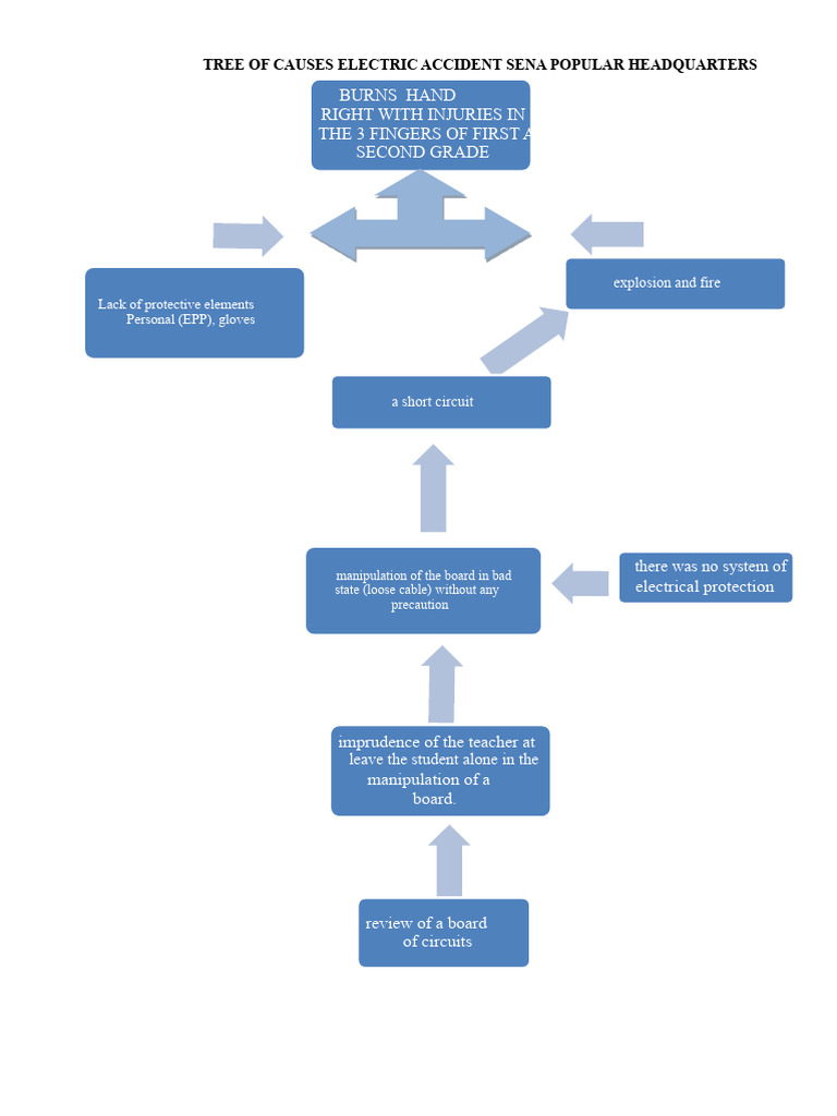 Electric Accident Causes and Prevention | PDF
