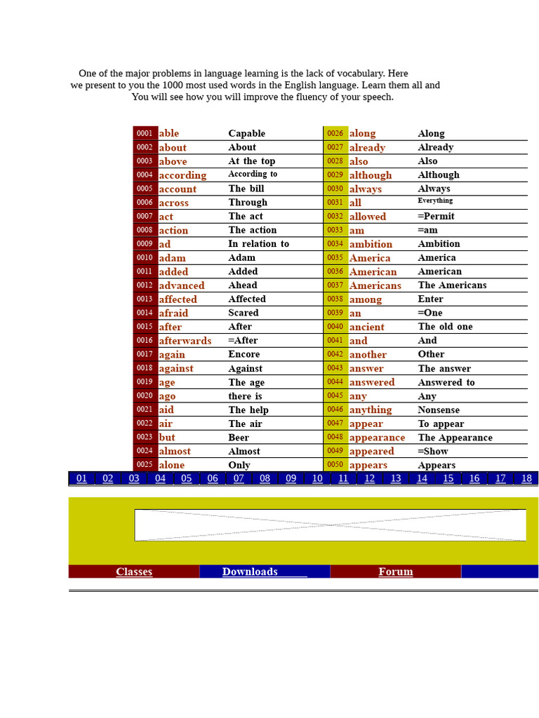 1000 Essential English Vocabulary Words | PDF | Linguistics