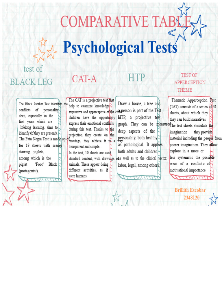 Comparative Analysis of Projective Tests | PDF | Human Development ...