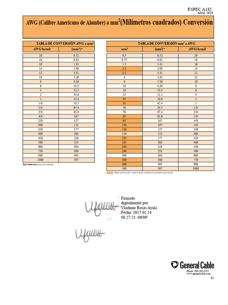 Conversión Awg A Mm² Tabla Completa Pdf Cable Bienes Manufacturados 