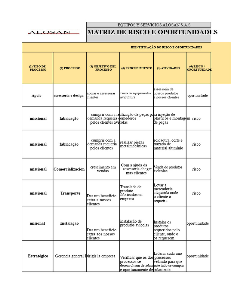 Matriz de Risco e Oportunidades ALOSAN | PDF | Máquinas | Qualidade ...
