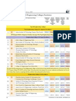 Eng g Results