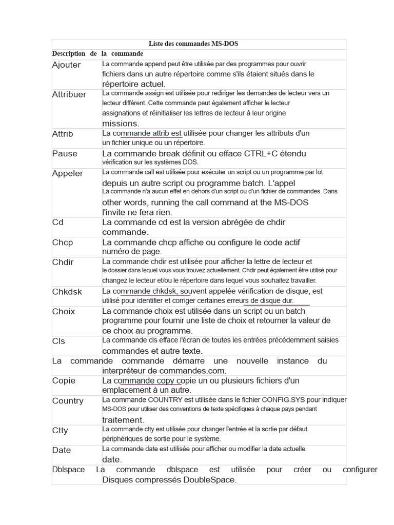 Commandes MS-DOS : Guide complet | PDF | Informatique | Logiciel système