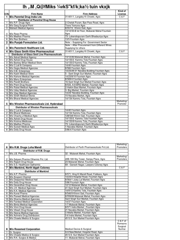 C&Amp F Agents &Amp Pharmaceutical Distributors In The State | PDF.