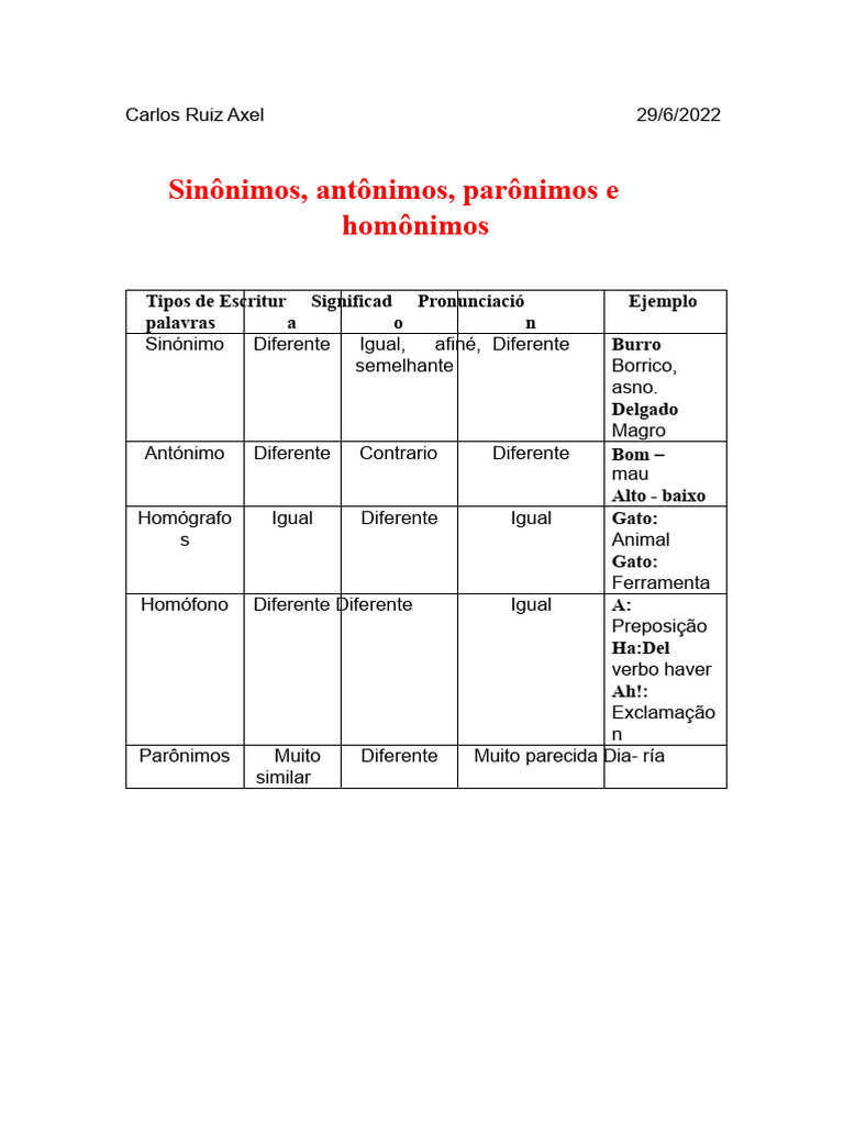 Sinônimos, Antônimos, Parônimos e Homônimos | PDF | Lexicologia ...